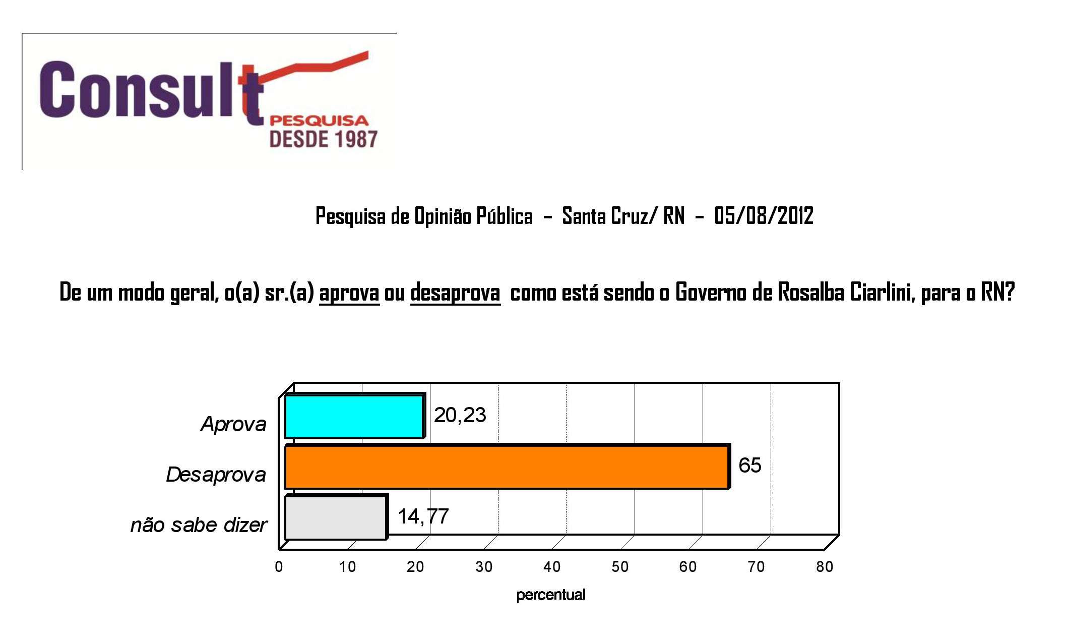 AVALIACAO_GOVERNO_ROSALBA