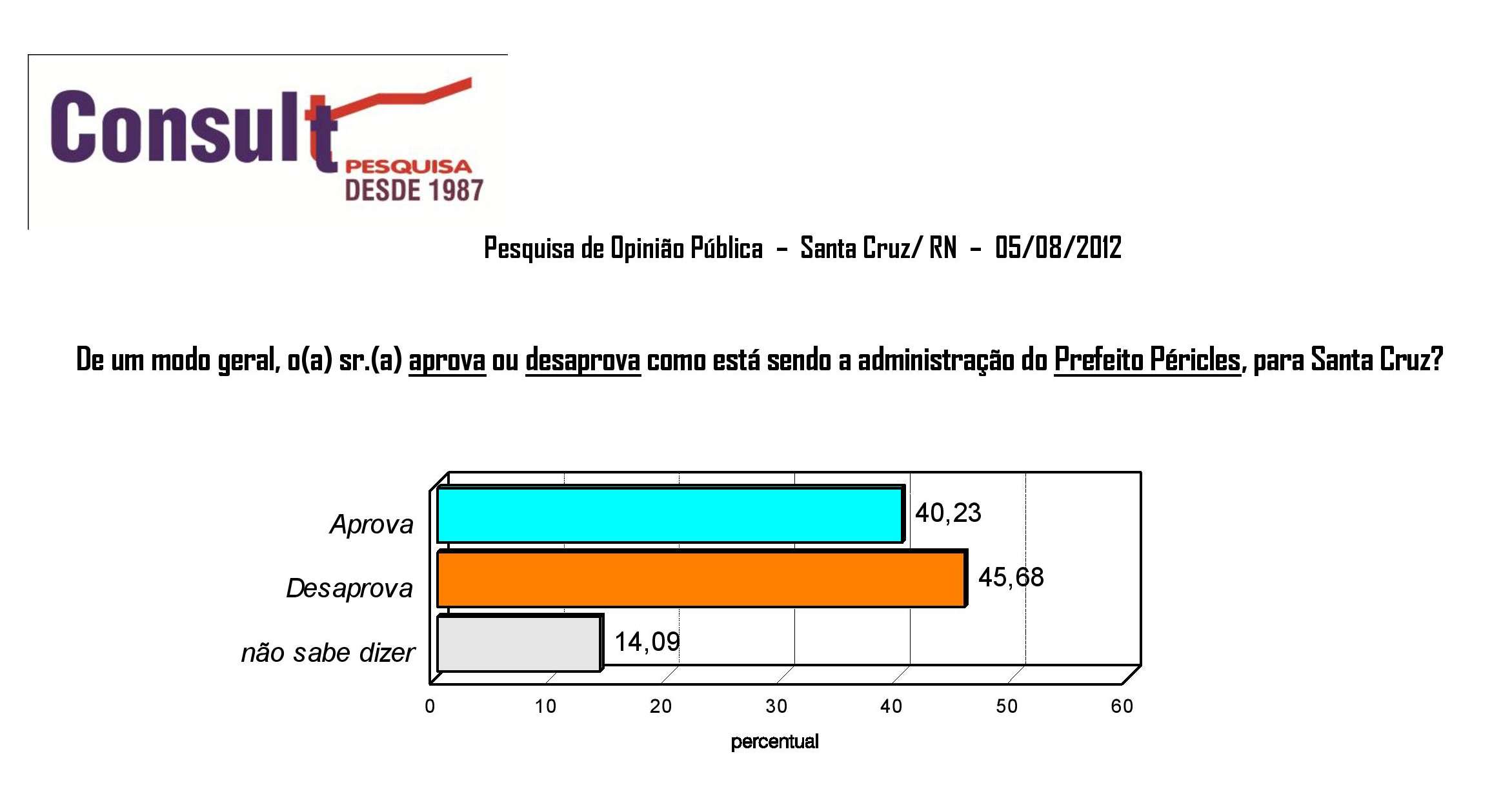 AVALIACAO_PREFEITO_PERICLES