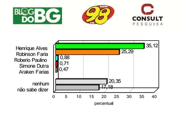 consult_governo28agosto