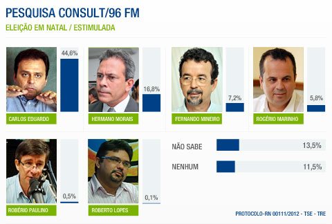 consult_natal96fm