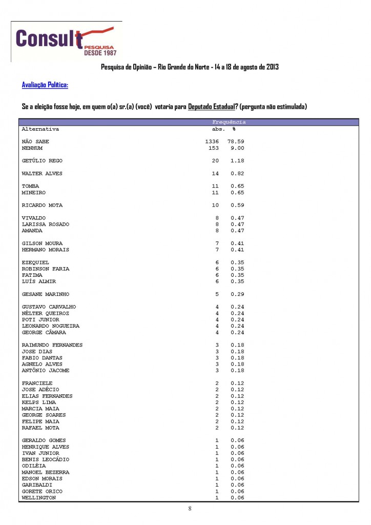 consult_pesquisaagosto2013-5