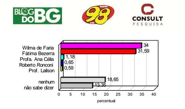 consult_senado28agosto