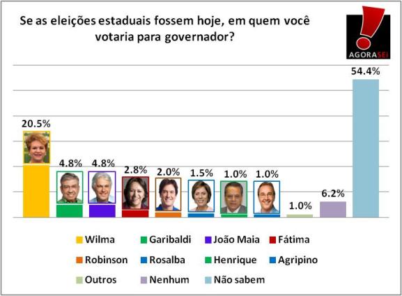 governador-espontanea-caico-maio2013