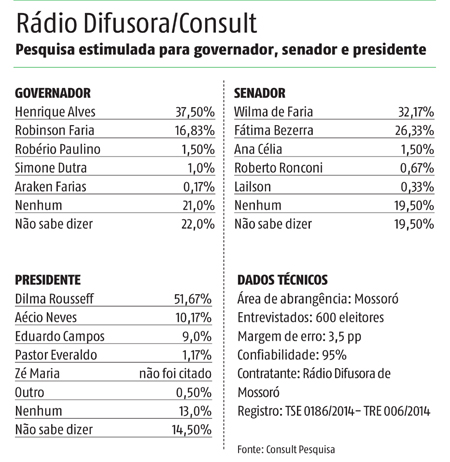 pesquisa_consult_mossoro_junho2014