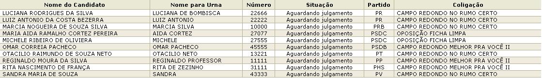registro_vereador_camporedondo4