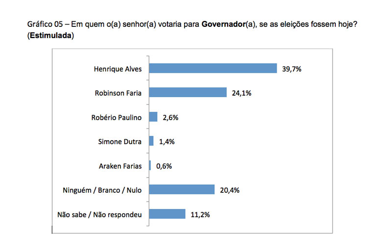 seta_governoagosto