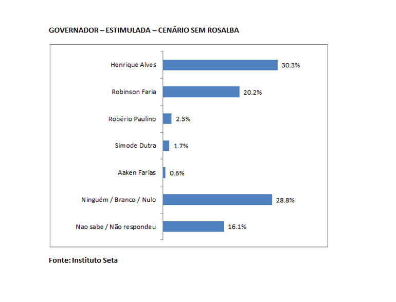 seta_governojulho