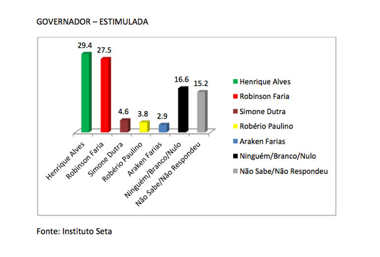 seta_governonatal