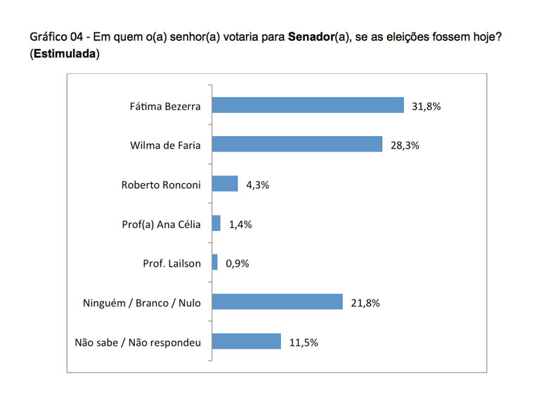 seta_senadoagosto