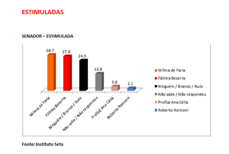 seta_senadojulho