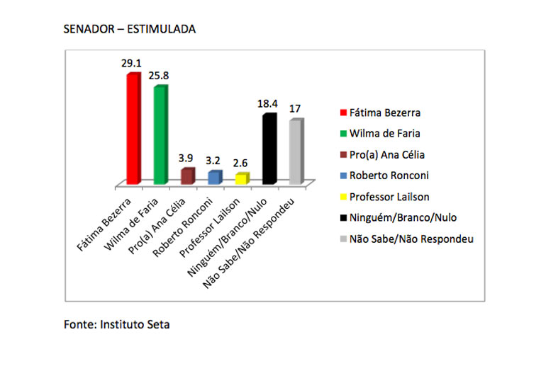 seta_senadonatal