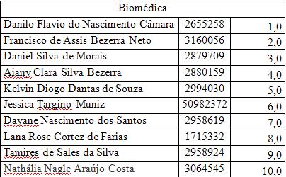 simulado_ufrn2012_1